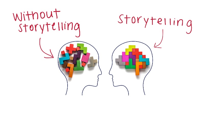 Storytelling in modern marketing